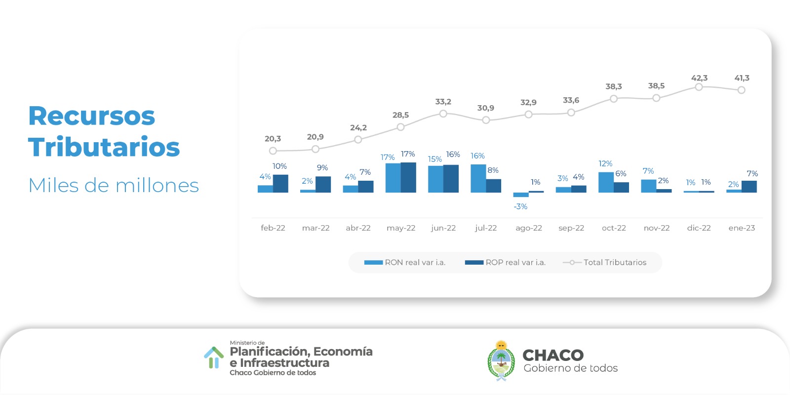 *MÁS INVERSIONES, FINANCIAMIENTO Y OBRAS ESTRATÉGICAS, PUNTOS SALIENTES DE LA AGENDA DE CAPITANICH EN BUENOS AIRES*