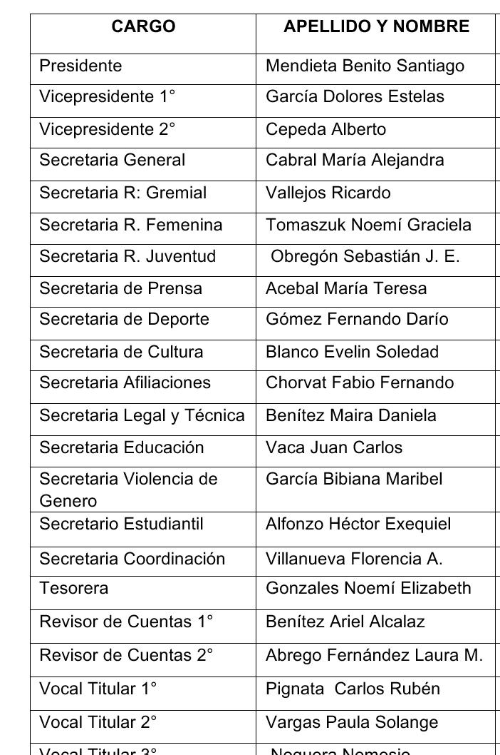 EN VILLA ANGELA NO HABRÁ INTERNA DEL PARTIDO JUSTICIALISTA, ASUMIRÁ LA LISTA DE LA UNIDAD "17 OCTUBRE"