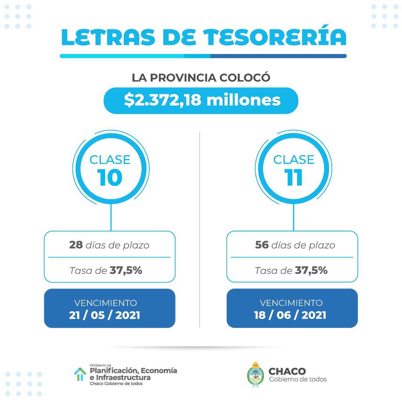 MERCADO DE CAPITALES : Chaco colocó $2372 millones en Letras de Tesorería